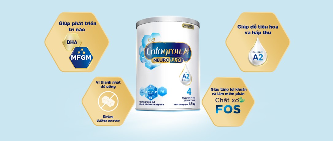 Các chức năng của Enfagrow AII Neuro Pro 4 (Enfa A2 số 4) cho trẻ từ 3 - 6 tuổi